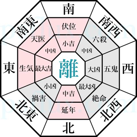 離宅 風水|風水玄関の方角・向き、場所は吉方位